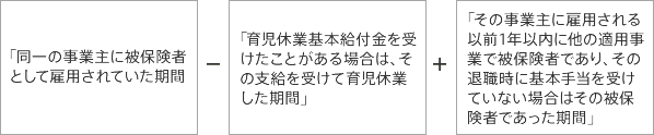 求職者給付：基本手当_用語説明