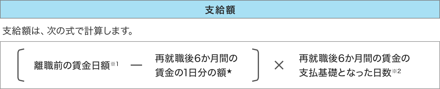 支給額