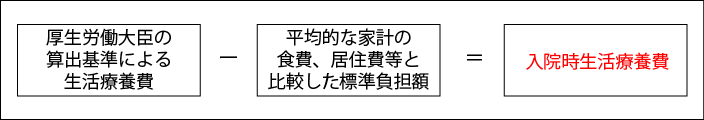 入院時生活療養費