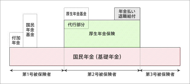 公的年金制度の仕組み