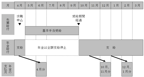 支給停止の基本的な仕組み