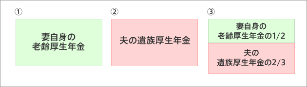 65歳以降