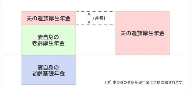 65歳以降2