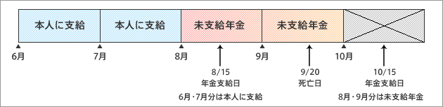 65歳以降2