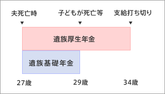 11_（2）のケース