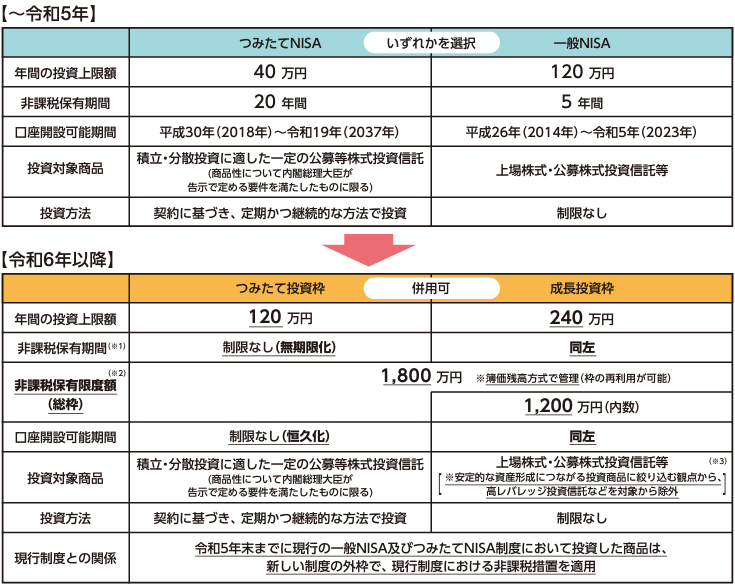 個人所得課税