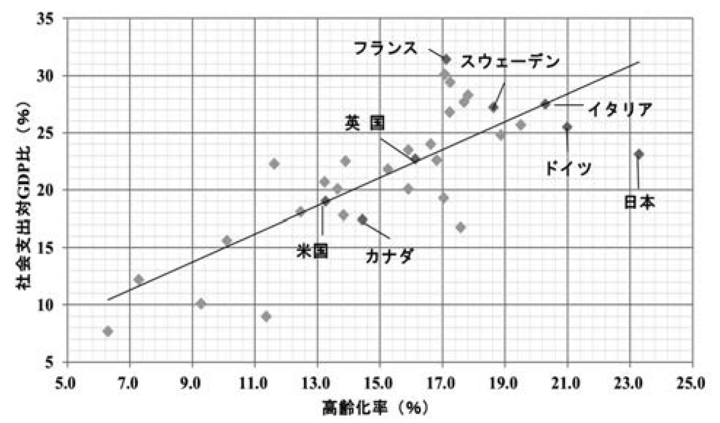 図