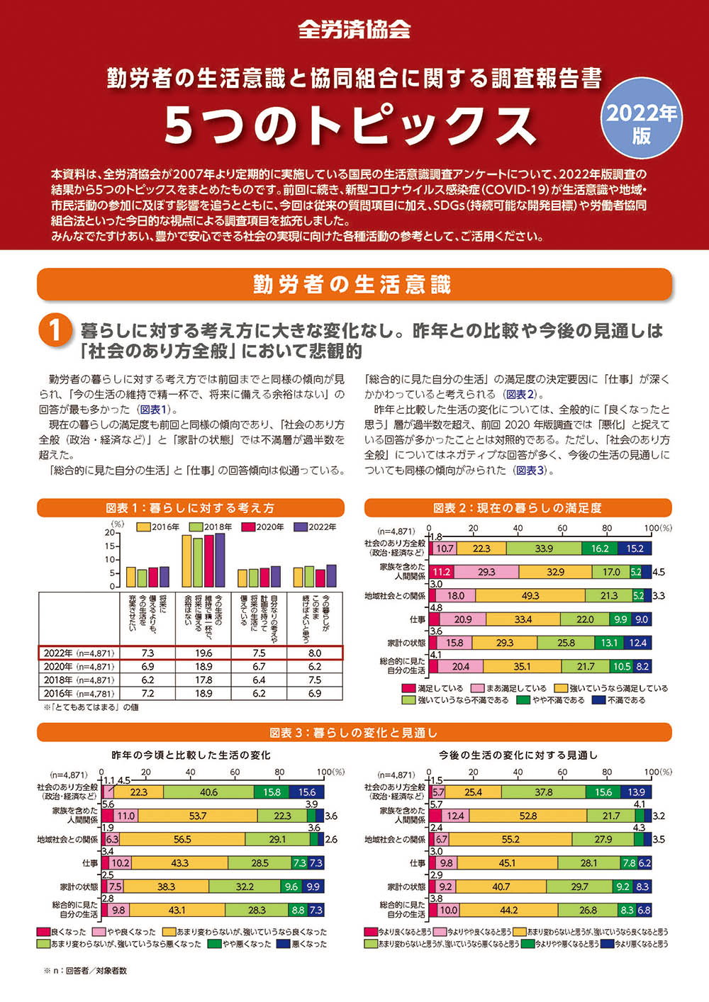 2022年版ダイジェスト