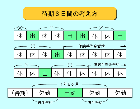 医療保険_基礎知識