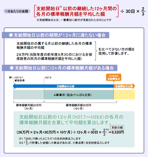 医療保険_基礎知識