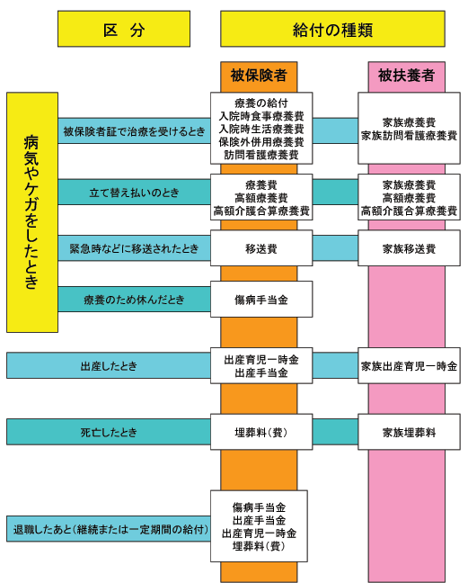 医療保険編_基礎知識_保険給付の種類と内容