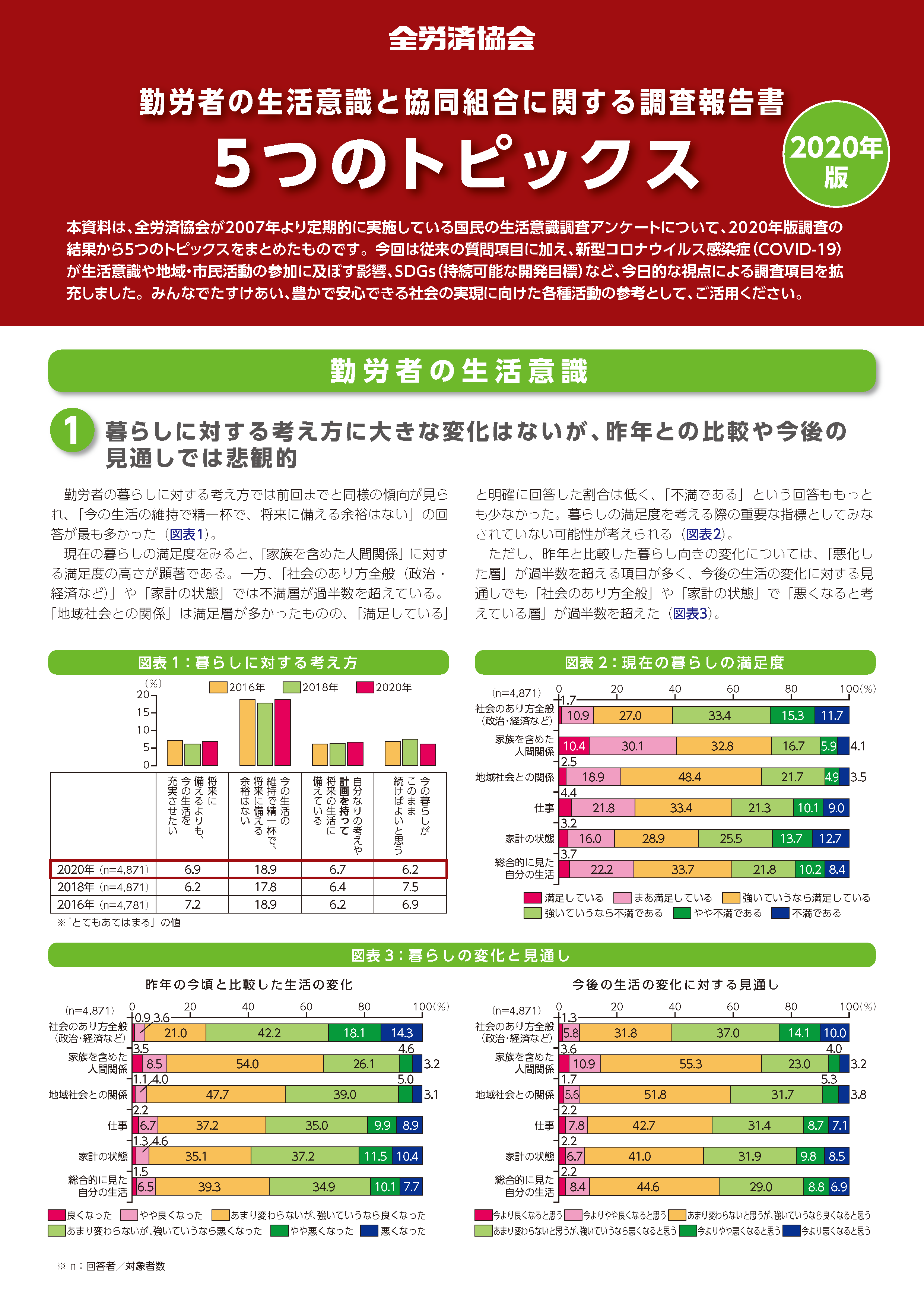 2020年版ダイジェスト